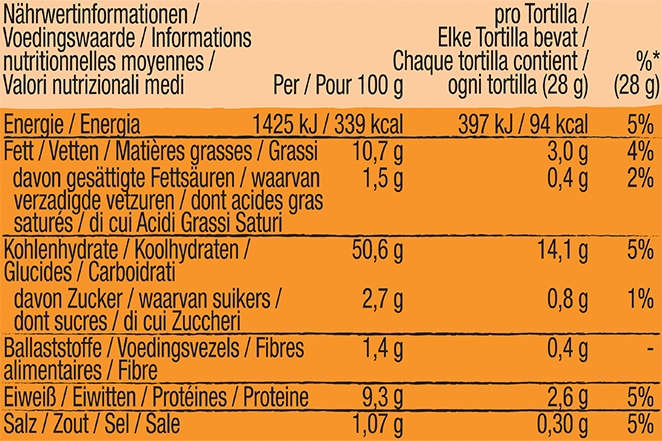 Tortilla Pockets Pocket Nutriton